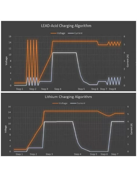 Зарядний пристрій SHIDO DC4.0 Charger [4A]