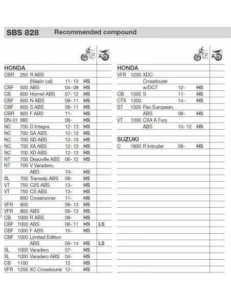 Тормозные колодки SBS 828HS | CBF 500 04-08, CBF 600 04-15, NT 700 V 06-13, XL 700 V 08-13, XL 1000 V 04-13 Тормозные колодки SBS 828HS | CBF 500 04-08, CBF 600 04-15, NT 700 V 06-13, XL 700 V 08-13, XL 1000 V 04-13