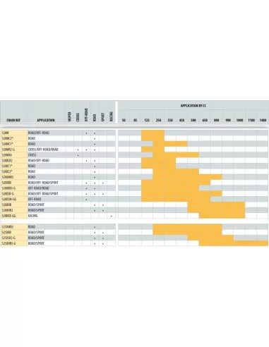 AFAM 520 MX6-GG - Цепь для Кроссовых Мотоциклов, Эндуро и Квадроциклов