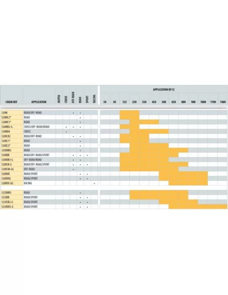 AFAM 520 MX6-GG - Цепь для Кроссовых Мотоциклов, Эндуро и Квадроциклов AFAM 520 MX6-GG - Цепь для Кроссовых Мотоциклов, Эндуро и Квадроциклов